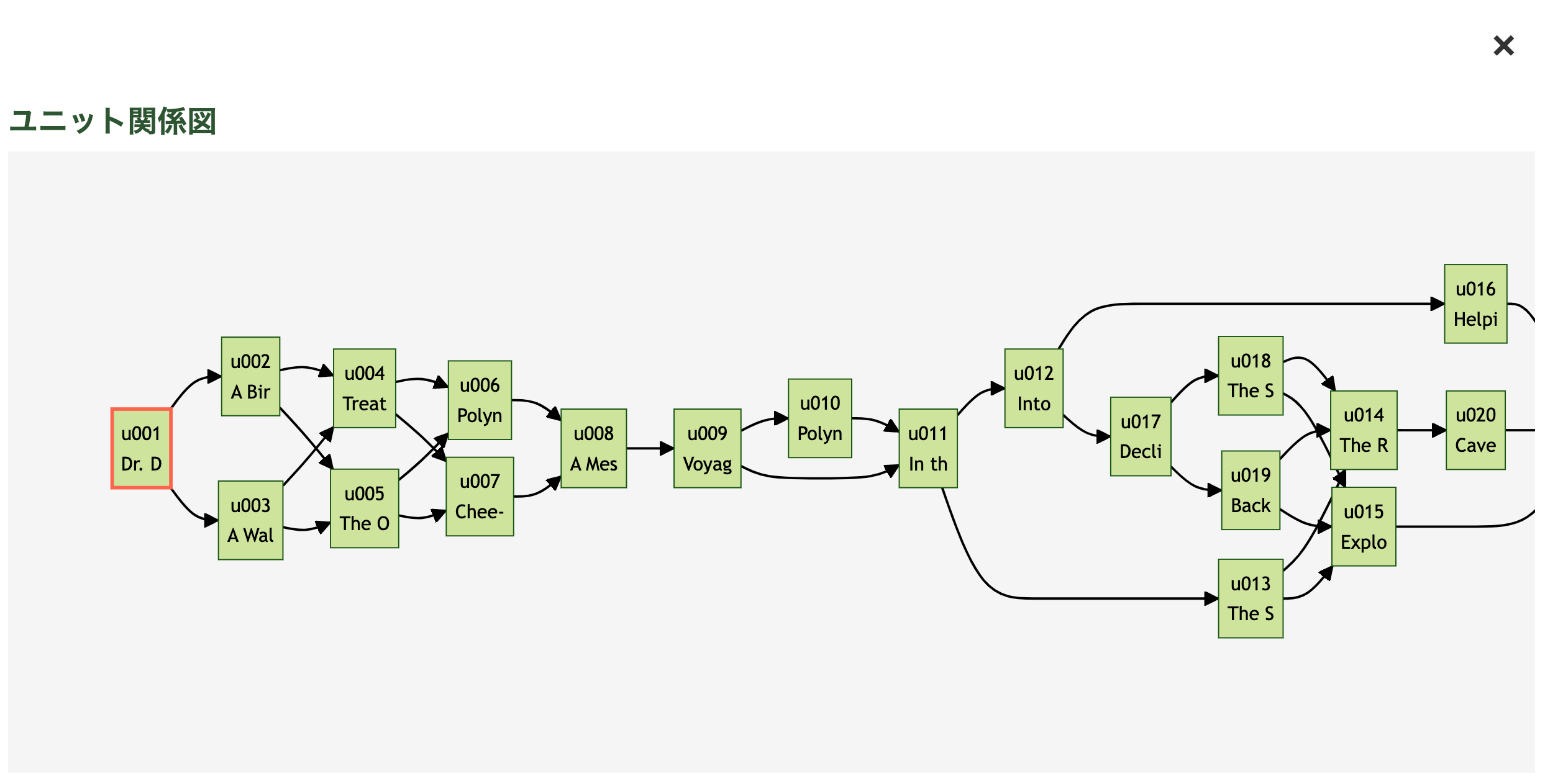 Story Branching Diagram